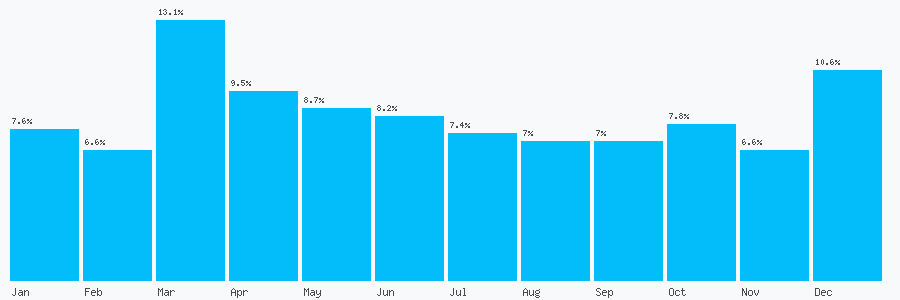 Number popularity chart 8723310402