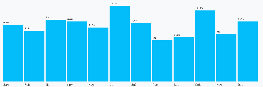 Number popularity chart 1143031709