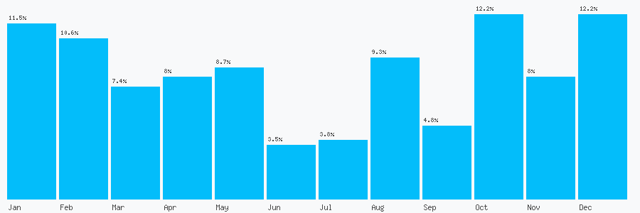 Number popularity chart 429087796