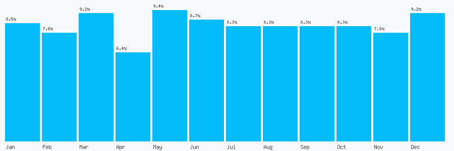 Number popularity chart 1706300370