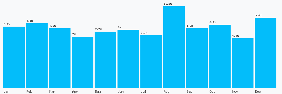 Number popularity chart 2074203200