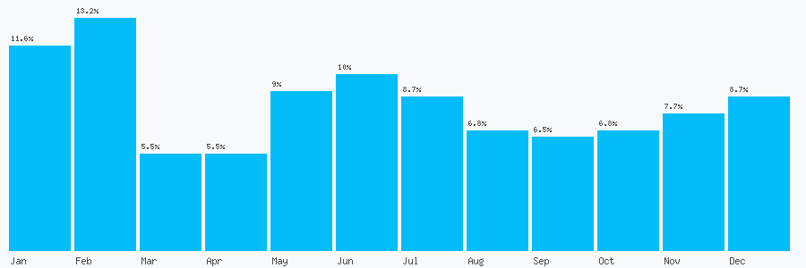 Number popularity chart 2080900336
