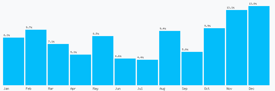 Number popularity chart 2030734585