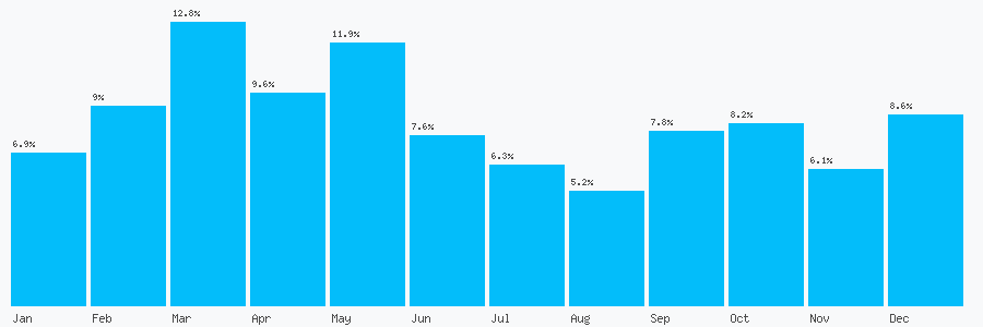 Number popularity chart 1792735267
