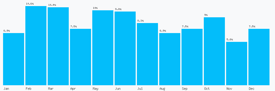 Number popularity chart 1787389133