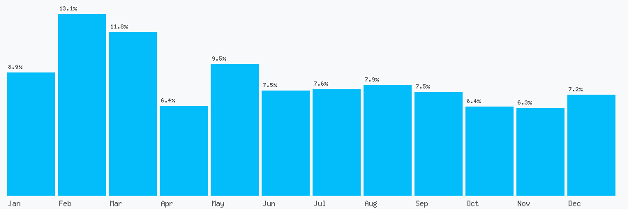 Number popularity chart 1484442062