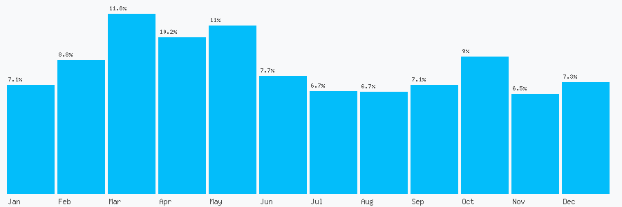 Number popularity chart 8003890755