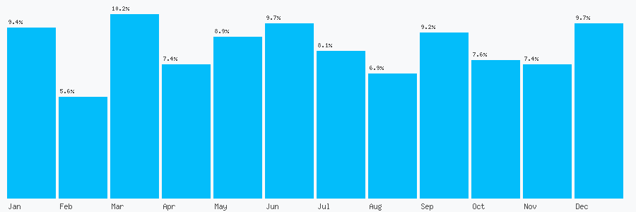 Number popularity chart 1618315891