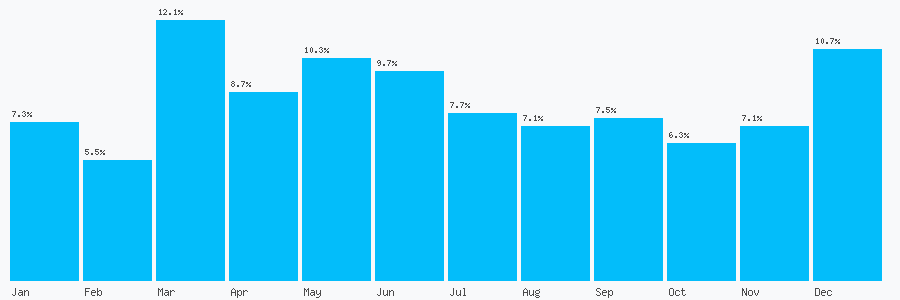 Number popularity chart 8437245703