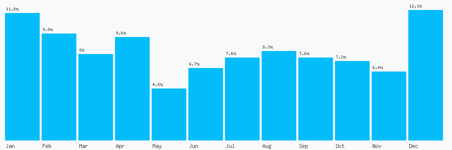 Number popularity chart 7939934949