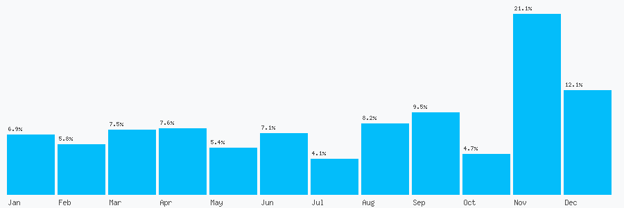 Number popularity chart 1923226646