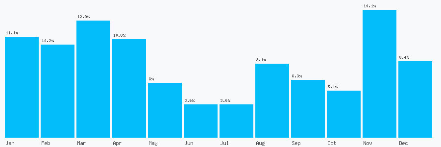 Number popularity chart 7388871243