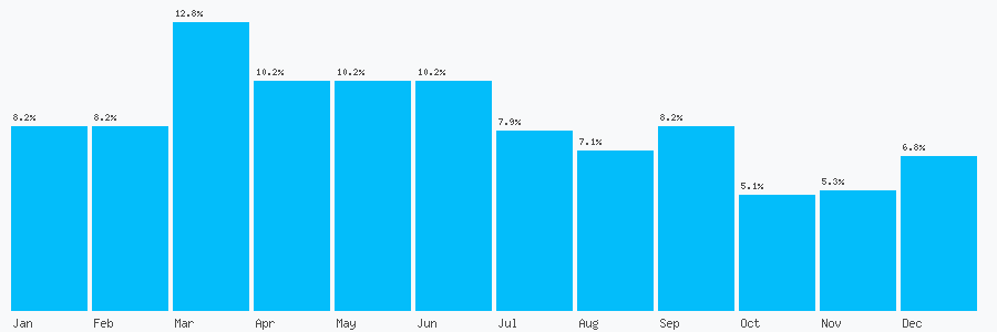 Number popularity chart 1132320926