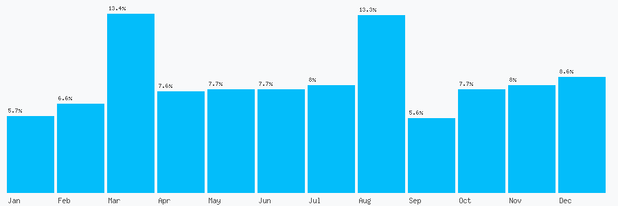 Number popularity chart 397016232