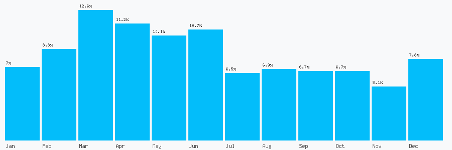 Number popularity chart 8825979540