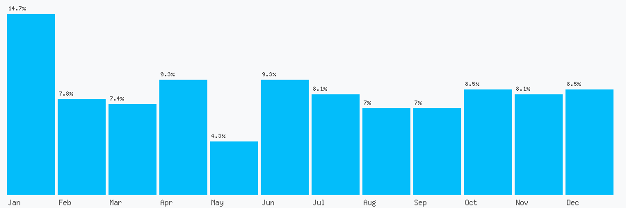 Number popularity chart 1924226360