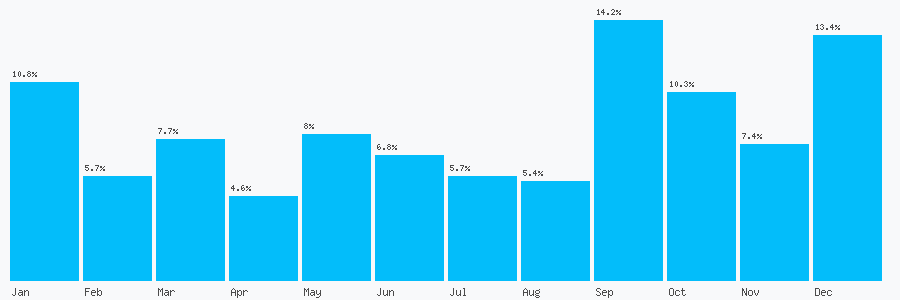 Number popularity chart 7813216877