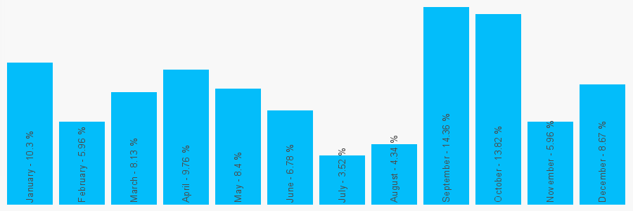 Number popularity chart 2031952061