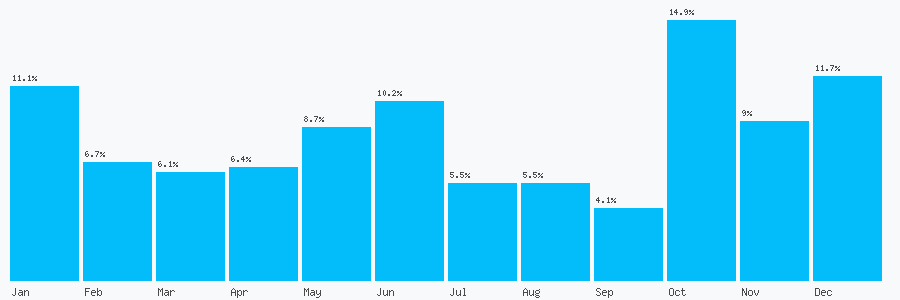 Number popularity chart 2088648965