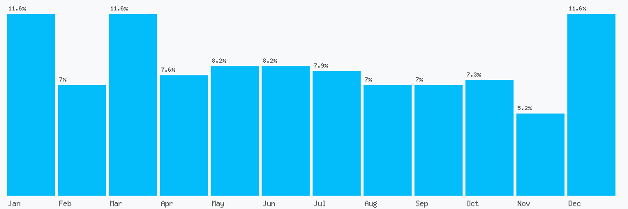 Number popularity chart 1323648484