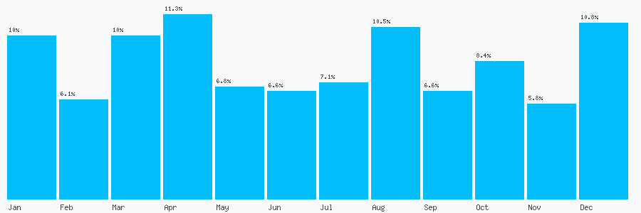 Number popularity chart 2087701058