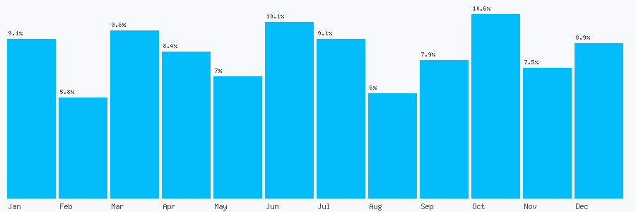 Number popularity chart 1618841074