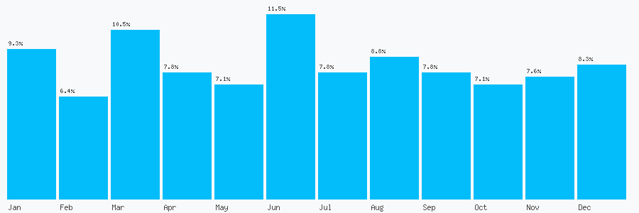 Number popularity chart 1163196525