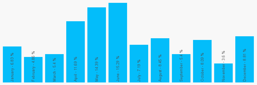 Number popularity chart 2038054526