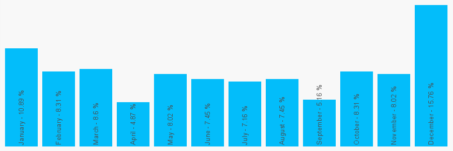 Number popularity chart 1904207073