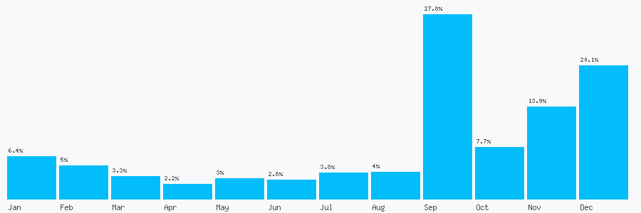 Number popularity chart 1159810415