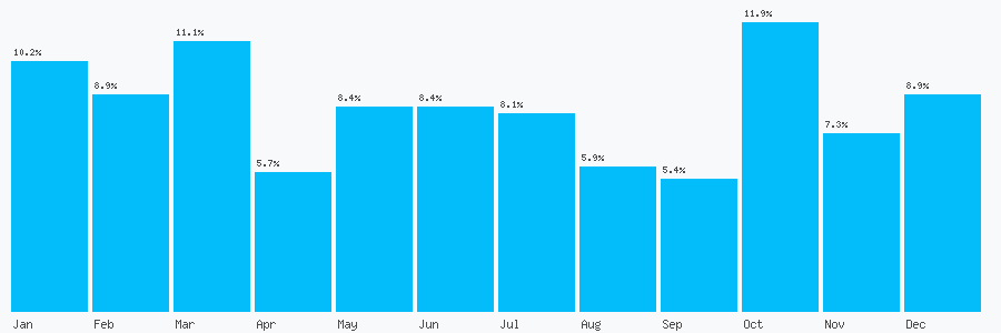 Number popularity chart 2079461814