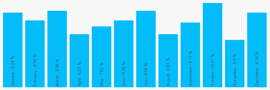 Number popularity chart 2080891321