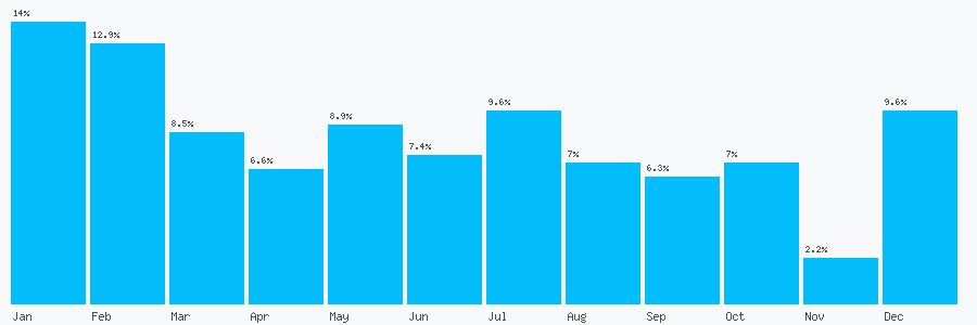 Number popularity chart 1792569713