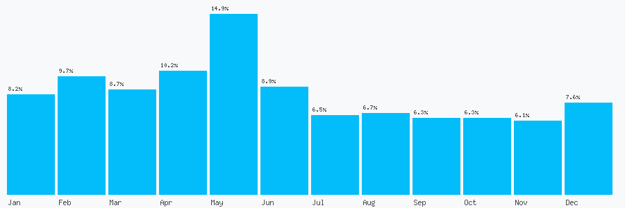 Number popularity chart 1482330490