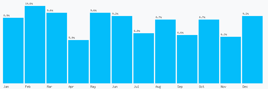Number popularity chart 1515115600