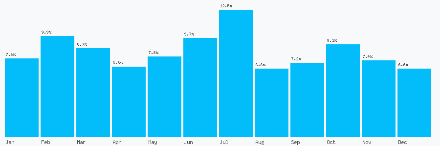 Number popularity chart 1513759672