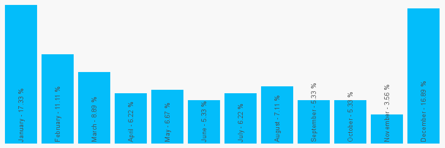 Number popularity chart 1784240958