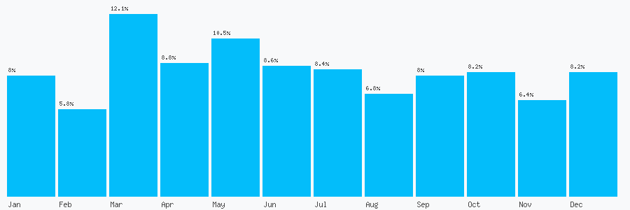 Number popularity chart 1126762391