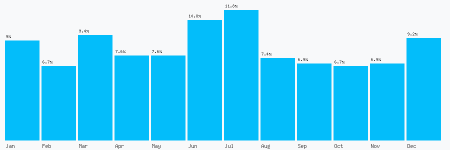 Number popularity chart 1256808690