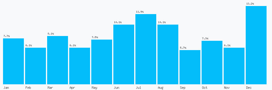 Number popularity chart 2079461979