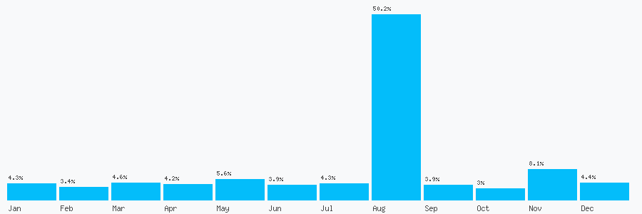 Number popularity chart 1904938807