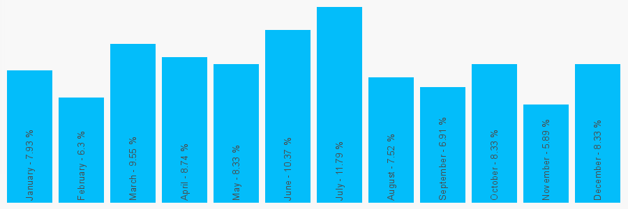 Number popularity chart 77024069304