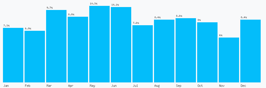 Number popularity chart 1210613348