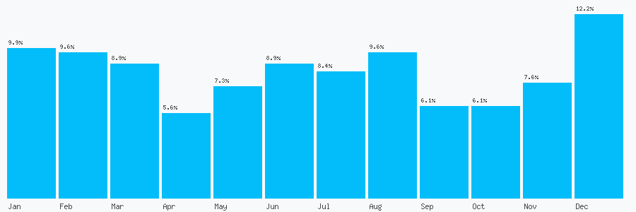Number popularity chart 2074936151