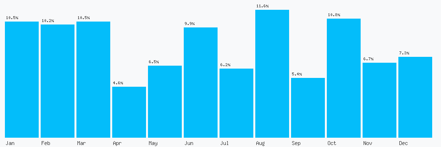 Number popularity chart 1792224416