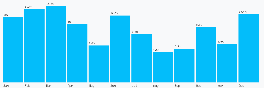Number popularity chart 7930245106