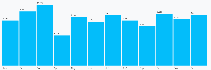 Number popularity chart 1934632041