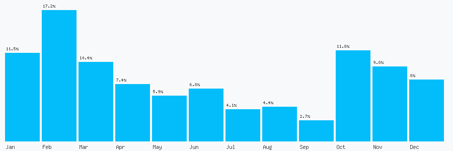 Number popularity chart 2037889813