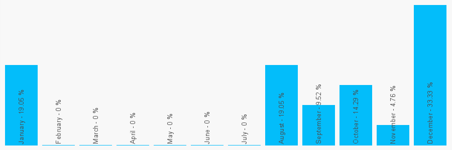 Number popularity chart 1206844242