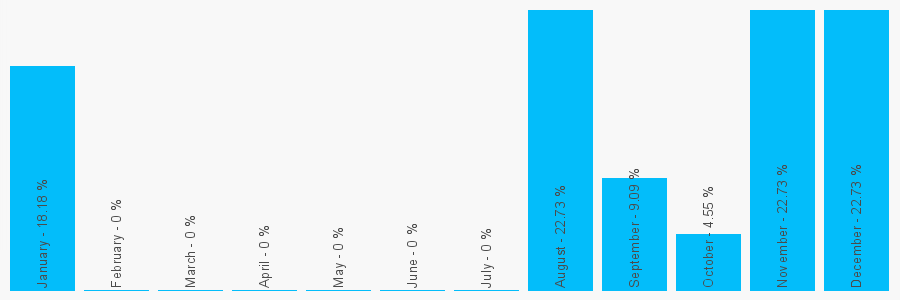 Number popularity chart 7943085951